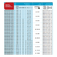 ABHR-D50x68-W32-L280-CC12 kétélű nagyoló kiesztergáló, Ø 50-68 mm, L=280 mm, AKKO